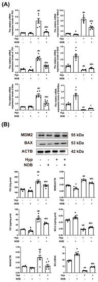 Nutrients | June-1 2022 - Browse Articles