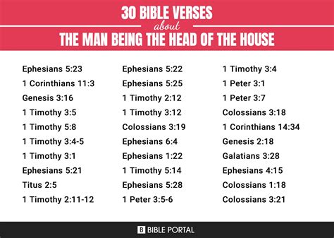 Bible Verses About Man Being Head Of The Household - Eternal Bible