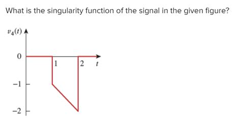 Singularity Function Examples 的图像结果