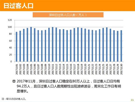 深圳的外地人都来自哪里？_数据