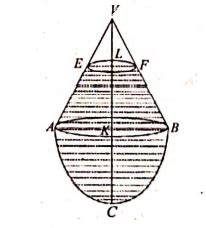 A vessel in the shape of a hollow hemisphere surmounted by a cone is ...