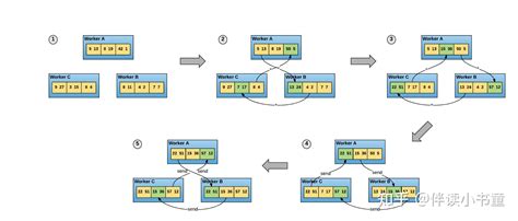 Image result for ResNet Skip Connection Add or Concat