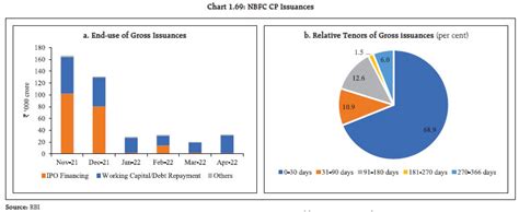 Reserve Bank of India - Reports