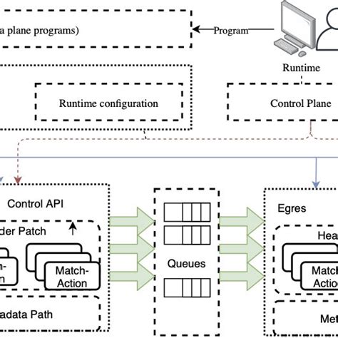 Image result for P4 Features
