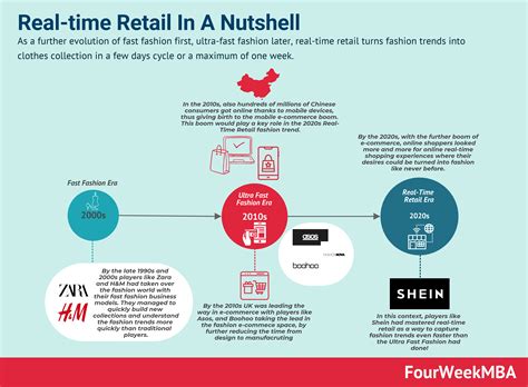 Fast Fashion Business Model 的图像结果