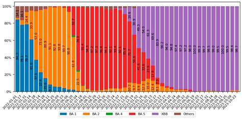 COVID-19 Epidemic Process and Evolution of SARS-CoV-2 Genetic Variants in the Russian Federation