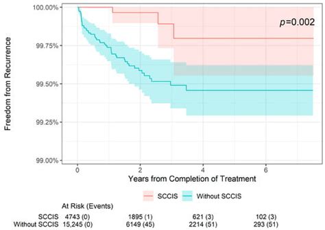 Dermatopathology | An Open Access Journal from MDPI