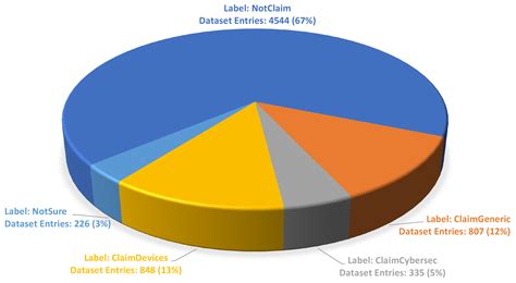 An Accuracy-Maximization Approach for Claims Classifiers in Document ...