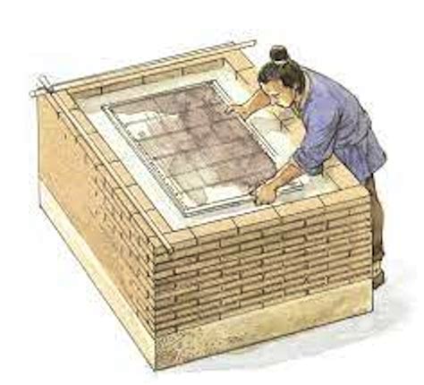 Inventions in China 的图像结果