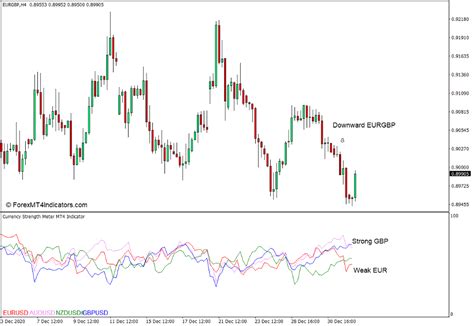 Image result for How to Use Currency Strength Meter Indicator