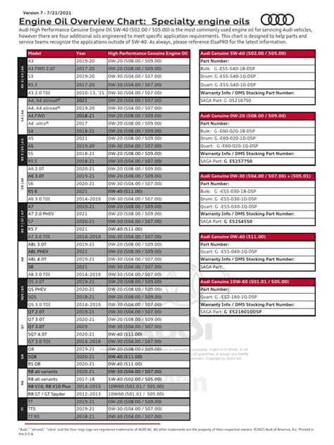 Image result for Engine Oils Specifications