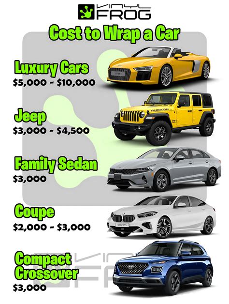 How Much Does It Cost To Wrap A Car? (Updated 2025) – vinylfrog