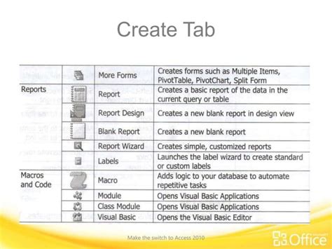 Image result for MS Access 2010 Split Screen