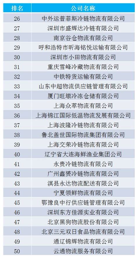 2022年中国建筑企业排名_报告大厅