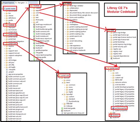 Liferay Development Tutorial 的图像结果