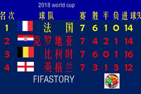 2018年俄罗斯世界杯完整赛程表 - 知乎