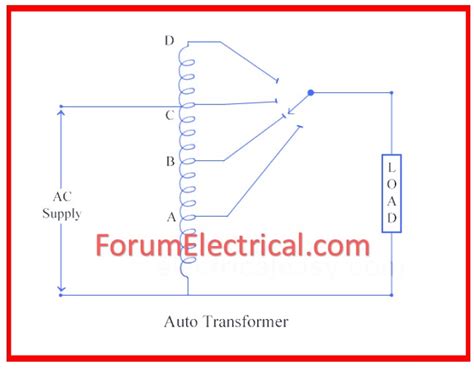 Image result for Automoative Rust Transformer