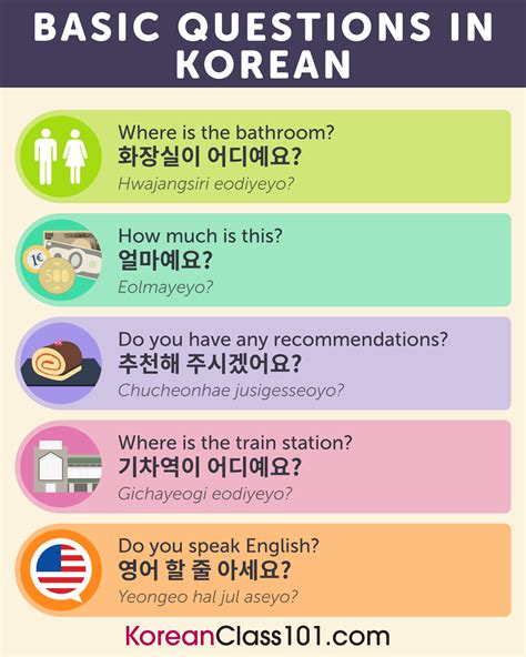 KoreanClass101's Essential Korean Travel Phrase Guide