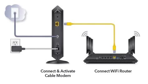 How Does Router Work Internet 的图像结果