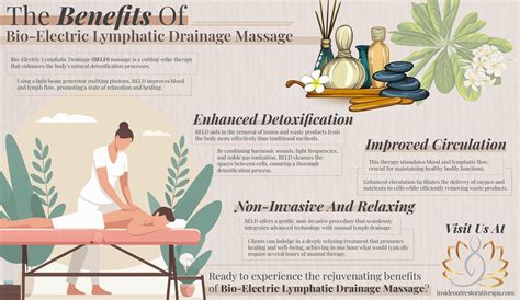 The Benefits of Bio-Electric Lymphatic Drainage Massage - Infograph - Inside Out Restorative Spa