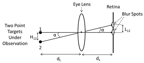 Eye Vision Testing System and Eyewear Using Micromachines