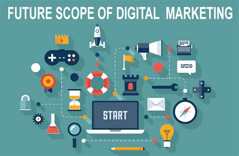 What is Digital Marketing & its Scope in India