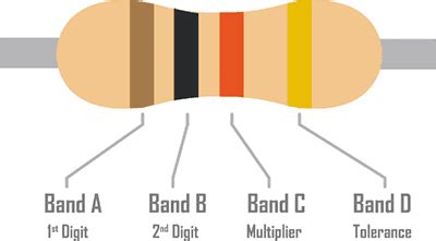 Image result for 50 Ohm Resistor Color Code