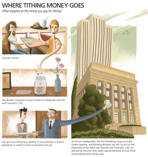 Tithing: Lesson Ideas - Teaching Children the Gospel