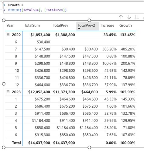 Image result for Iterative DAX Functions