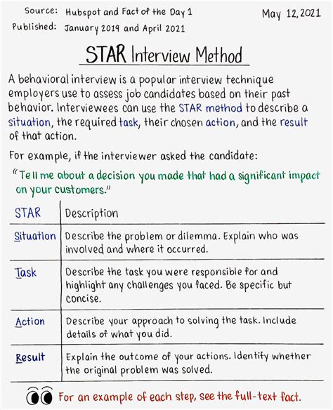 Job Interview Star Method 的图像结果