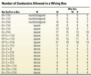 Image result for Box Fill Chart