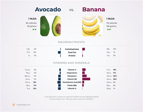 Avocado Calories Avocado Milkshake Calories And Nutrition Facts