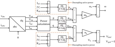 Image result for Decoupling Electronics