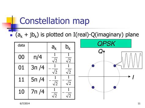 Image result for OFDM Applications