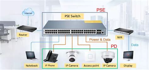 Image result for Power Over Ethernet Tutorial