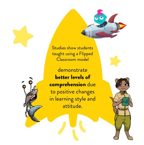 Student-Centred Learning 的图像结果