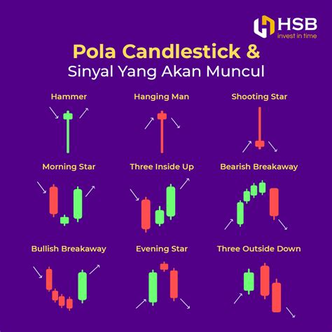 Rezultat imagine pentru Learning Candlestick