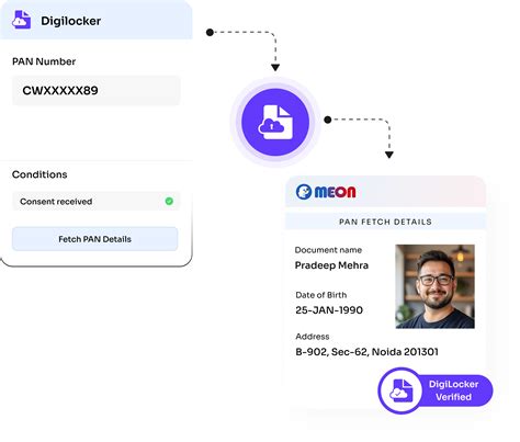 Instant Aadhaar & PAN fetch through digilocker API | Meon