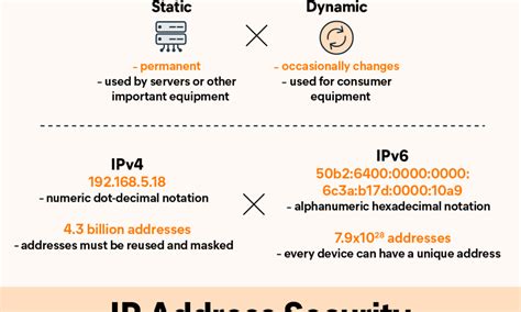 Example of IP Address 的图像结果