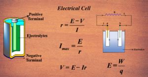 Electrical Cell 的图像结果