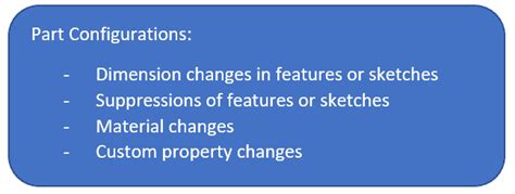 Image result for SolidWorks Assembly Configurations