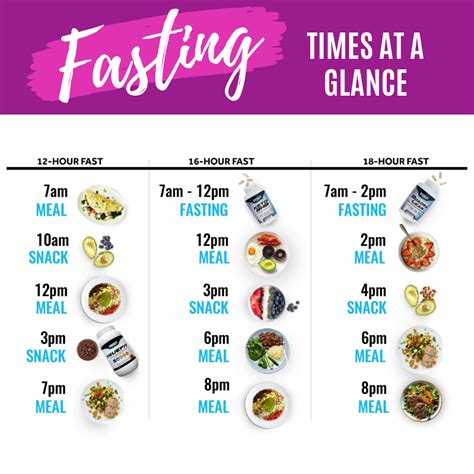 Intermediate Fasting Schedule 的图像结果