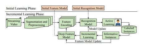 Image result for Algorithm Model