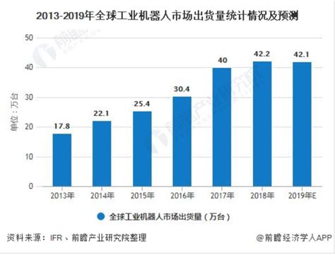 2022年中国工程机械行业营业收入及竞争格局预测分析（图）-中商情报网