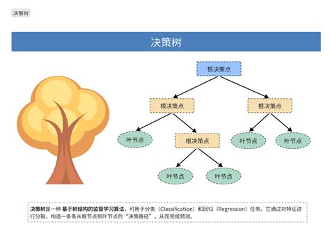Image result for If Else Algorithm Injava
