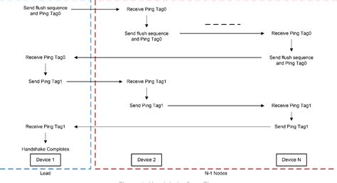 Image result for Texas Instruments Fast Serial Interface