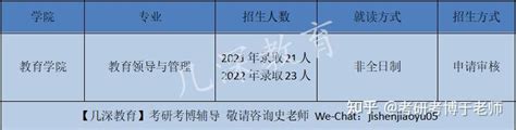 浙江大学教育学院2023年专业学位（edd）博士研究生招生简章及目录 - 知乎
