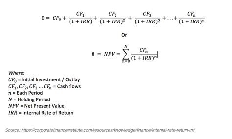 IRR Calculation Tutorial 的图像结果