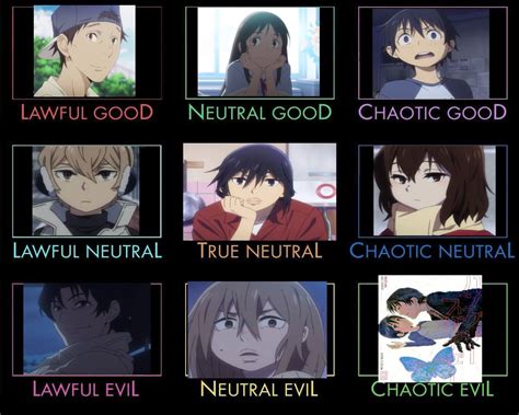 Image result for Dnd Alignment Chart Explained