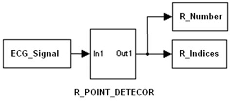 Image result for Algorithm Model Matlab